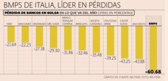 banco- bolsa