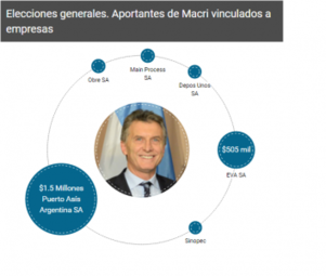 MAcri, chequeado