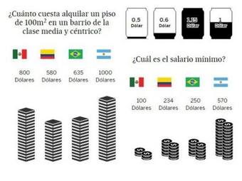 Gracias a Macri, Argentina ya es el país más caro de toda Latinoamérica