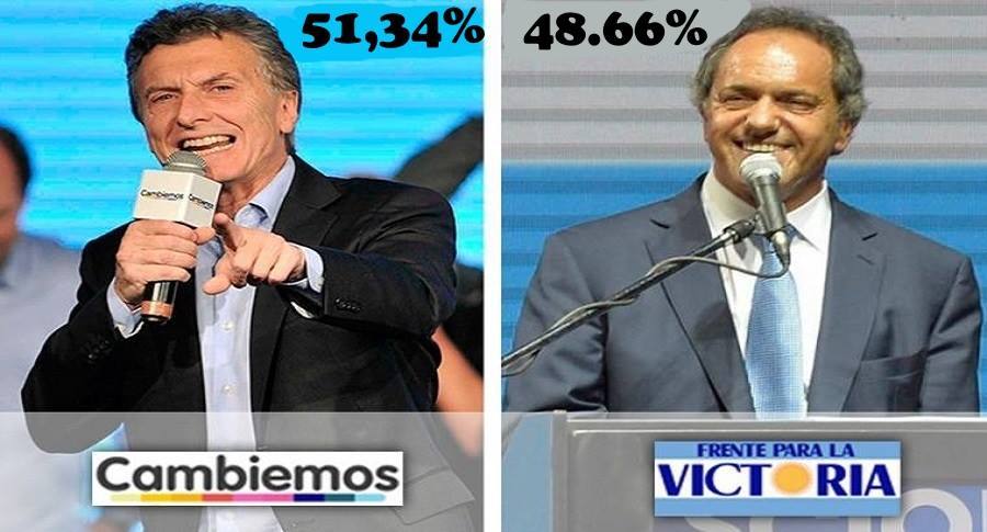Photo of Escrutinio definitivo: Macri obtuvo el 51,34% de los votos y Scioli, el 48,66%