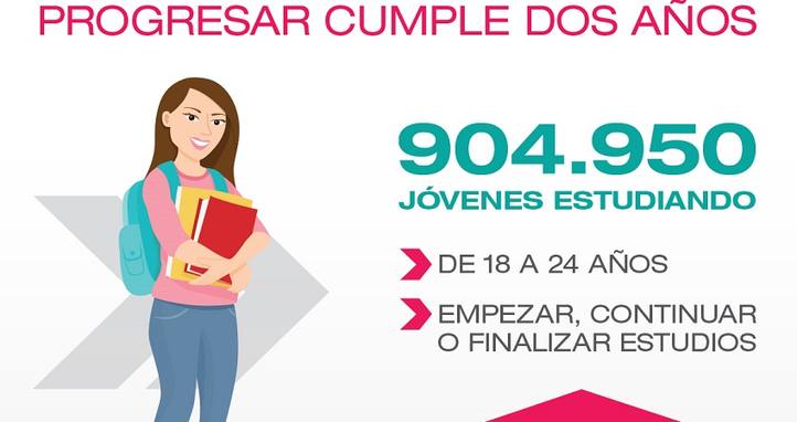 Photo of Hace dos años que PROGRESAR acompaña a casi 1 millón de jóvenes