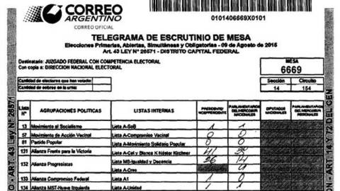 Photo of Elecciones 2019: el oficialismo busca eliminar los telegramas