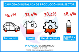 Photo of El proyecto antiindustrial de Cambiemos