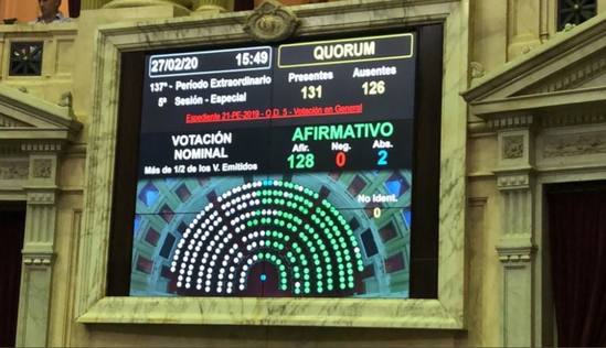 Photo of En medio de los berrinches de Cambiemos, diputados dio media sanción a los cambios en jubilaciones de privilegio