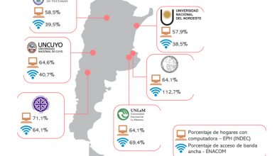 Photo of Informe: el impacto de la virtualización en la educación universitaria