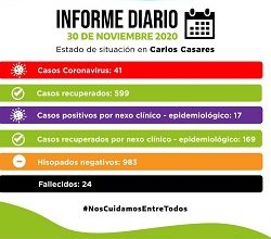 Photo of Carlos Casares: Informe del estado de Situación COVID19 al 30 de noviembre