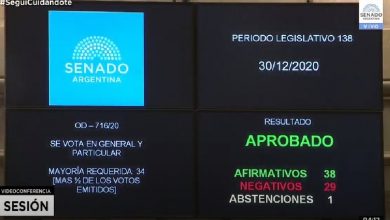 Photo of Histórico: el Senado aprobó el aborto legal, un nuevo hito en la ampliación de derechos