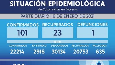 Photo of Moreno: Situación Epidemiológica del COVID19