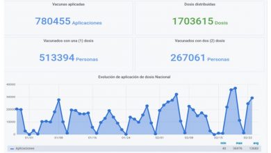 Photo of Cómo funciona el registro online para seguir la distribución de las vacunas en tiempo real