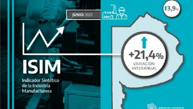 Photo of La industria manufacturera en la Provincia creció un 21,4% en junio