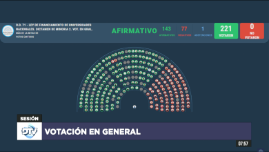 Photo of Presupuesto universitario: El Congreso le Pone Freno a la Motosierra de Milei