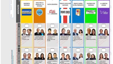 Photo of Stgo del Estero: elecciones provinciales y nacionales este domingo
