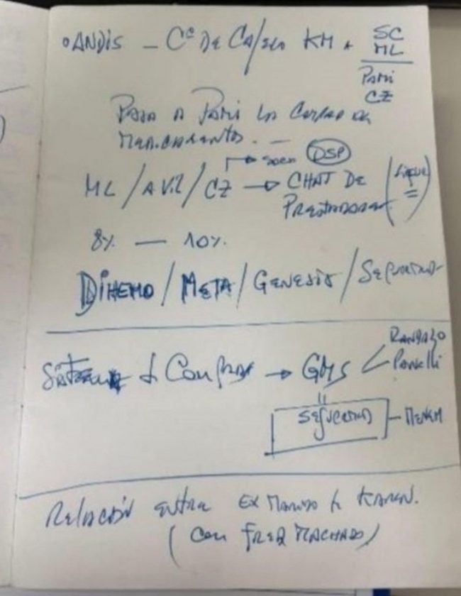 El cuaderno de Calvete donde escribió "Ex marido de Karen, relación con Fred Machado".