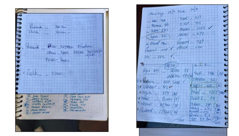 Los cuadernos de Miguel Angel Calvete, el "jefe para-estatal" de ANDIS