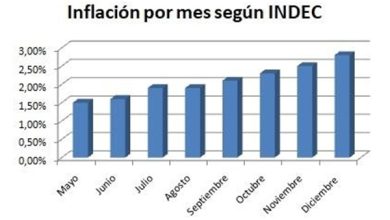 Photo of Hechiceros de la economía