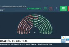 Photo of CGT: “El PUEBLO TRABAJADOR no se OLVIDARÁ de los TRAIDORES”