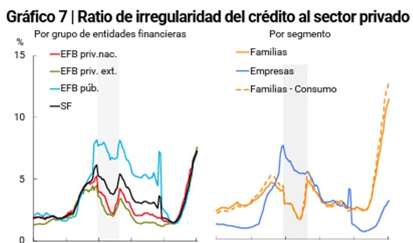 Deuda-Endeudamiento-BCRA-2