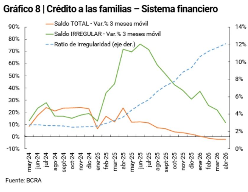Deuda-Endeudamiento-BCRA