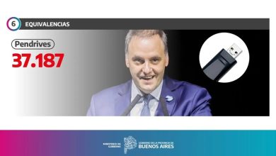 Photo of COMPARAN la DEUDA de MILEI con PBA: “MÁS de 35 MIL PENDRIVES de ADORNI”