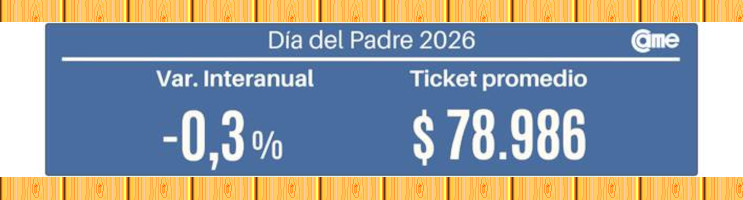 CAME -Ventas día del padre