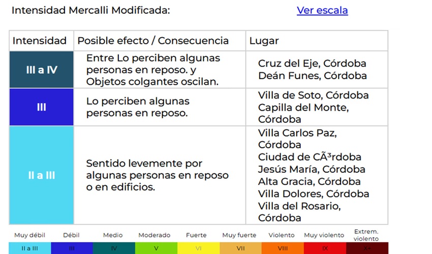 Sismo-temblor-Córdoba
